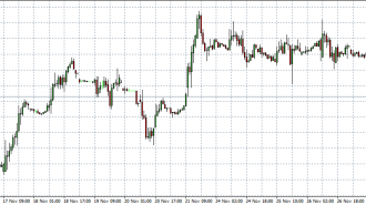 FTSE 01-12-14 in