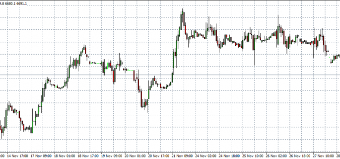 FTSE 01-12-14 in