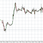 Technical Analysis: Indices – Dec 02 