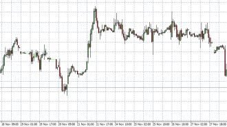 FTSE 02-12-14 in