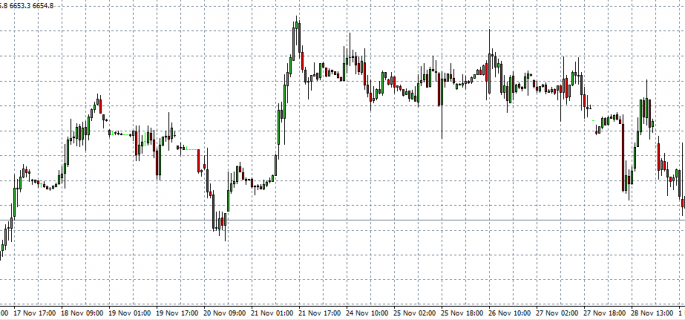 FTSE 02-12-14 in