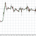 Technical Analysis: Indices – Dec 03 