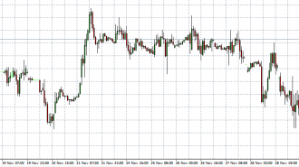 FTSE 03-12-14 in