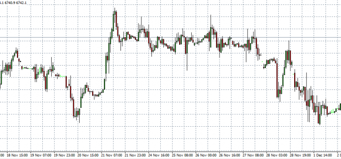 FTSE 03-12-14 in