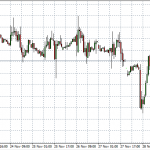 Technical Analysis: Indices – Dec 04 