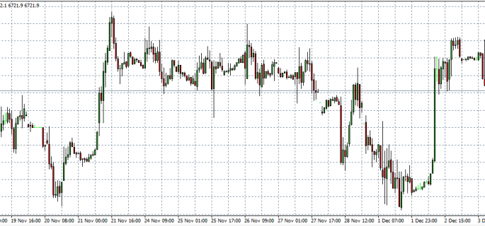 FTSE 04-12-14