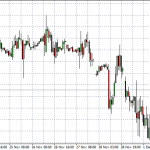 Technical Analysis: Indices – Dec 05