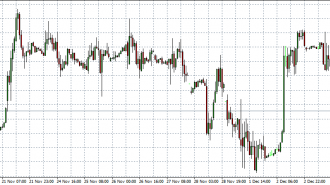 FTSE 05-12-14 in