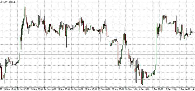 FTSE 05-12-14 in