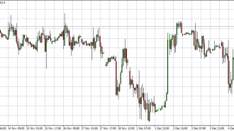 FTSE 08-12-14 in