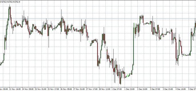 FTSE 08-12-14 in