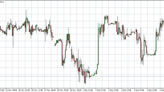 FTSE 09-12-14 in