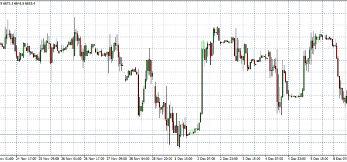 FTSE 09-12-14 in