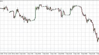 FTSE 11-12-14 in