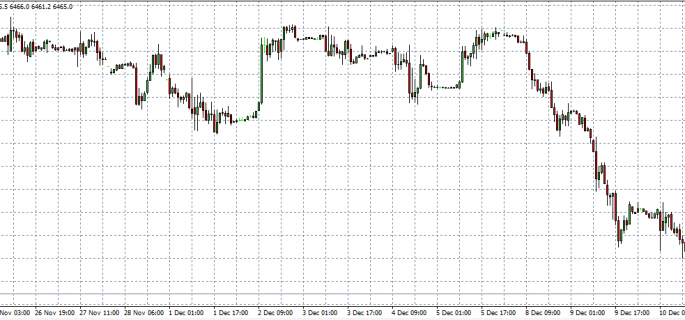 FTSE 11-12-14 in