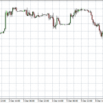 Technical Analysis: Indices – Dec 12 