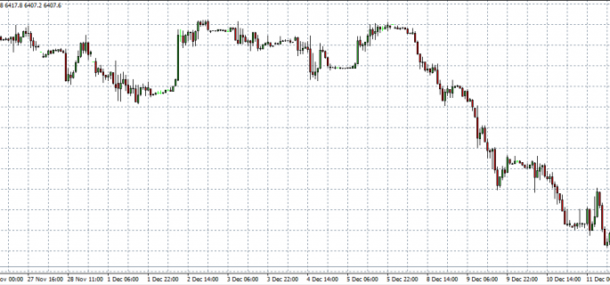 FTSE 12-12-14 in