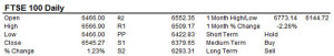 FTSE 22/12