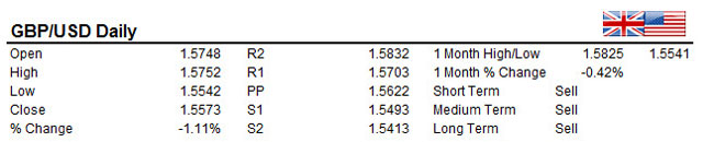 GBPUSD 18/12