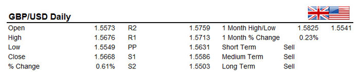 GBPUSD 19/12