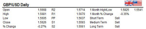 GBPUSD 22/12