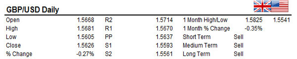 GBPUSD 22/12