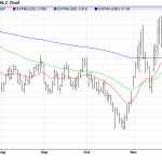 Friday December 19: OSB Daily Technical Analysis – Commodities 							