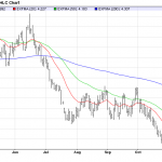 Tuesday December 2: OSB Daily Technical Analysis – Commodities 