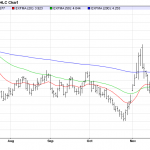 Friday December 12: OSB Daily Technical Analysis – Commodities 