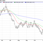Tuesday December 9: OSB Daily Technical Analysis – Commodities 