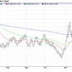 Wednesday December 10: OSB Daily Technical Analysis – Commodities 