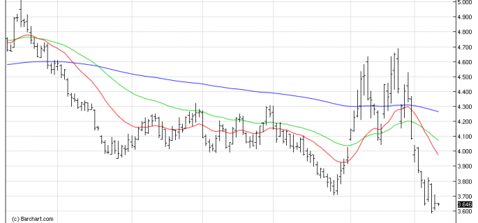 NGDaily osb chart dec10