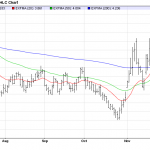 Wednesday December 17: OSB Daily Technical Analysis – Commodities