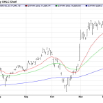 Wednesday December 24: OSB Daily Technical Analysis – Indices 