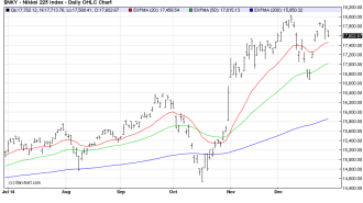 NIKKEI225 30