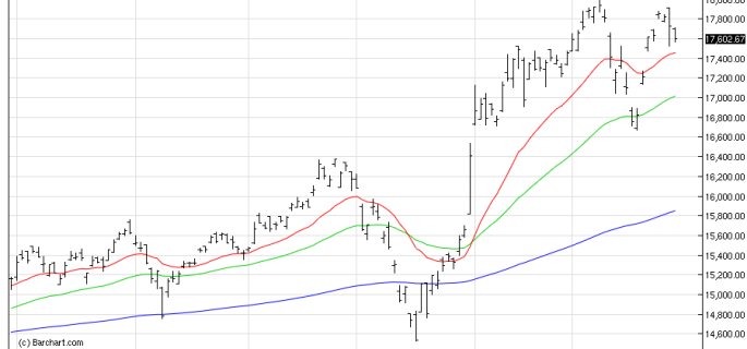 NIKKEI225 30