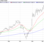 Wednesday December 31: OSB Daily Technical Analysis – Indices 