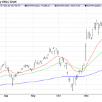 Tuesday December 16: OSB Daily Technical Analysis – Indices 