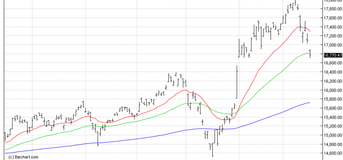 NIKKEI225 chart dec16