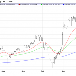 Wednesday December 17: OSB Daily Technical Analysis – Indices