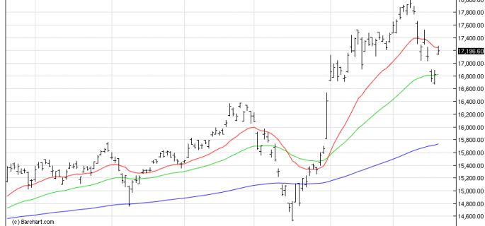 NIKKEI225 chart dec18