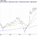 Friday December 19: OSB Daily Technical Analysis – Indices 
