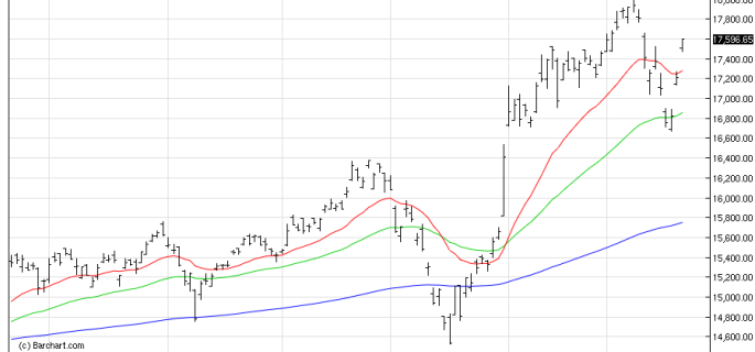 NIKKEI225 chart dec19