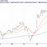 Tuesday December 23: OSB Daily Technical Analysis – Indices 