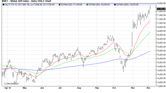 NIKKEI225 chart osb 3/12