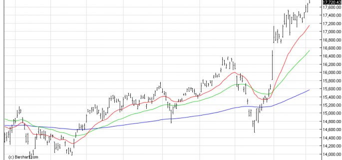 NIKKEI225 chart osb 3/12