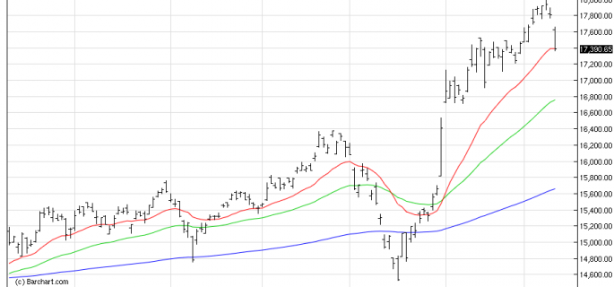 NIKKEI225 osb chart dec10