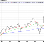 Tuesday December 9: OSB Daily Technical Analysis – Indices 