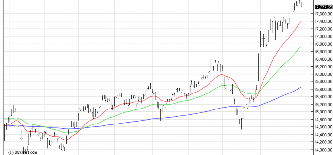 NIKKEI225 osb chart dec9