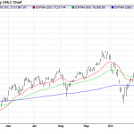 Thursday December 4: OSB Daily Technical Analysis – Indices